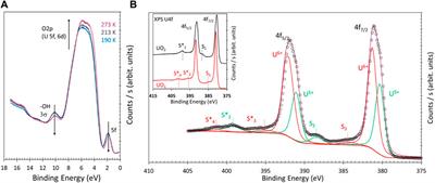 Monitoring the reduction of UO3 thin film by hydrogen atoms using valence-level spectroscopy: correlating the U5f1 signal to surface hydroxyls